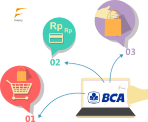 payment​ ​gateway​ ​BCA