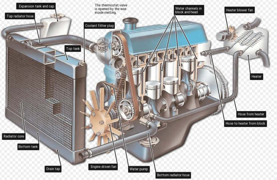 Cara Bersihkan Radiator Mobil Secara Baik